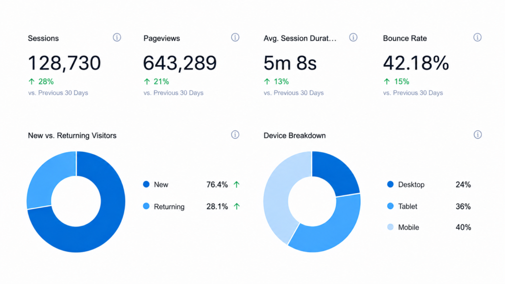 analytics dashboard cards