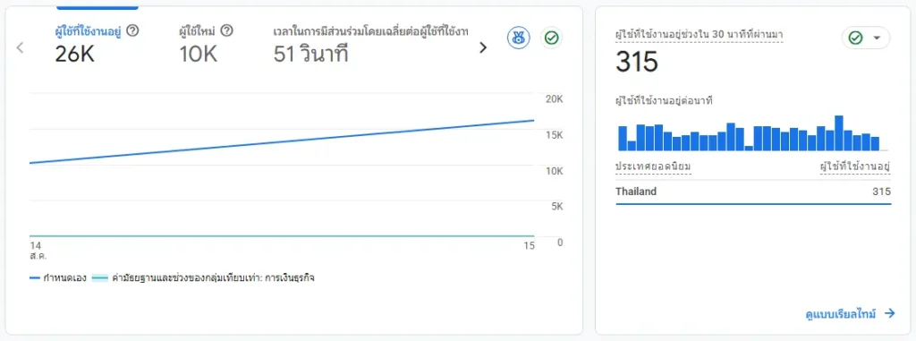 ga4 organic traffic users realtime