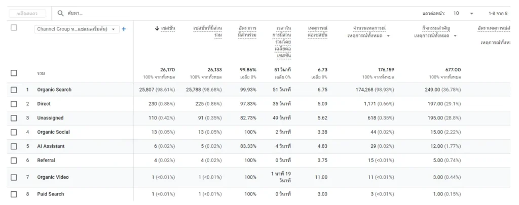 organic search traffic ga4 channel group