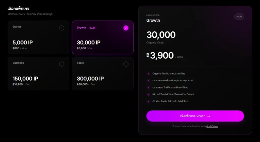 ตัวอย่างแพ็กเกจซื้อ Traffic เว็บไซต์ พร้อมจำนวนผู้เข้าชม ราคา และเงื่อนไขบริการ